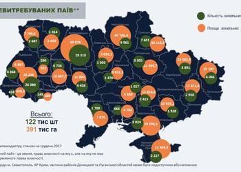 Запитайте у юриста: що треба знати про невитребувані паї та їх оренду