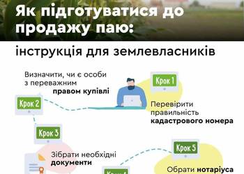 У Мін'юсті пояснили, як підготуватися до продажу земельного паю – покрокова інструкція