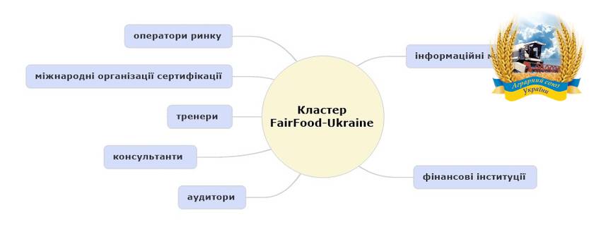 Інформаційний захід з нагоди річниці кластеру доброчесних виробників харчових продуктів