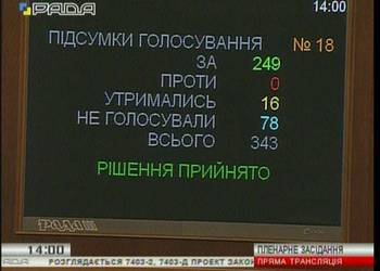 Верховна Рада ухвалила законопроект №7403-д, яким скасовується норма щодо НЕвідшкодування ПДВ при експорті сої та ріпаку для виробників, які самостійно поставляють ці культури за кордон, за основу і в цілому.