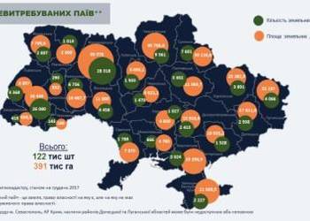 Що треба знати про невитребувані паї та їх оренду?